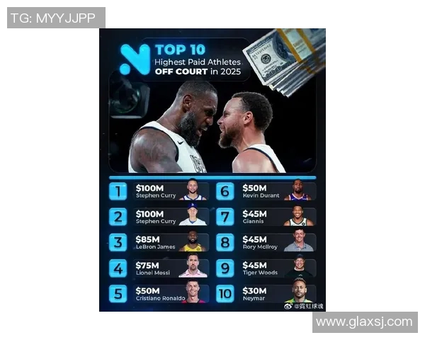美国体育明星收入排行榜揭晓谁是收入最高的运动员之王 美国体育明星收入排行榜揭晓谁是收入最高的运动员之王